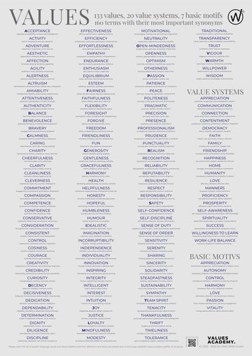 Values Poster Val Values poster with list of values as download (PDF)
