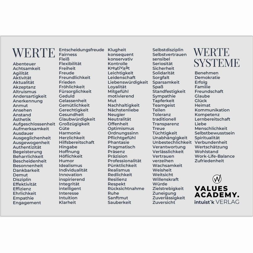 Alle Werte Karte - Werteliste als Postkarte