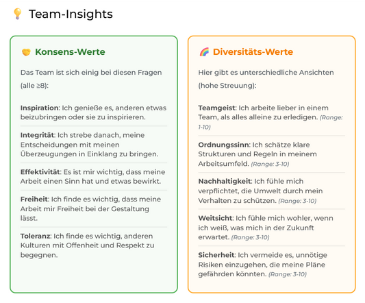 Auswertung Team-Wertetest DEMO 02-Team-Insights