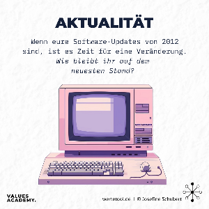 Inspirations-Karte Aktualität