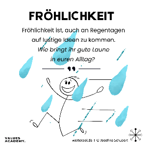 Inspirations-Karte Fröhlichkeit