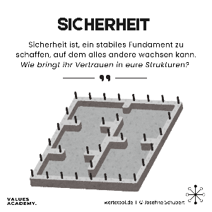 Inspirations-Karte Sicherheit