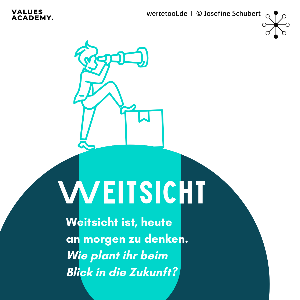 Inspirations-Karte Weitsicht